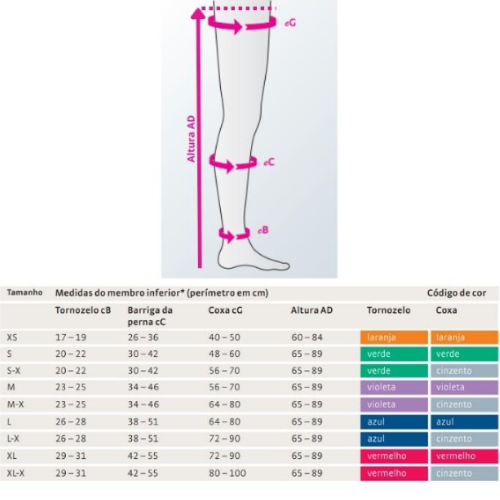 Meias Anti-Embólicas até à coxa mediven® thrombexin® 18