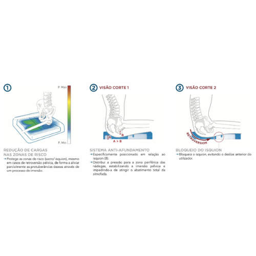 Almofada Anti-Escaras Viscoflex Plus