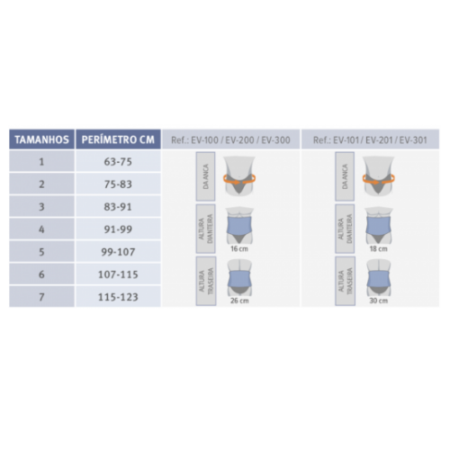 Evotec Semi-Rigid Sacrolumbar Brace