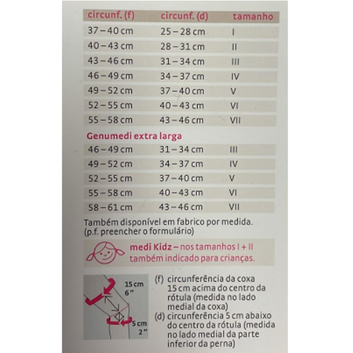 Joelheira Elástica com Barras Flexíveis e Centralizador da Rótula Genumedi