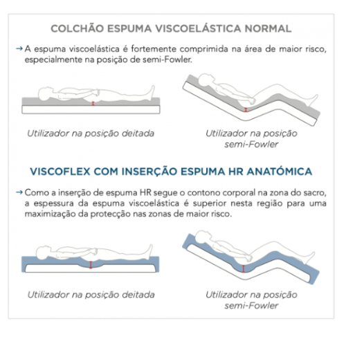 Viscoflex Anti-Bedsore Mattress Topper