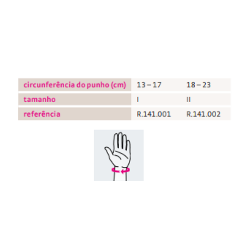 Tabela de tamanhos I e II por circunferência do punho, com esquema de medição à volta do pulso