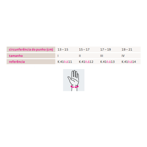 Tabela de tamanhos I a IV com circunferências de punho de 13 a 21 cm e referências