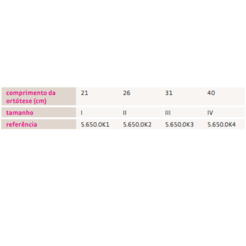 Tabela de tamanhos I a IV da tala Classic Kidz, com comprimentos de 21 a 40 cm